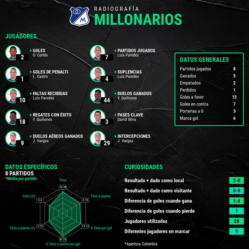 infografía-millonarios