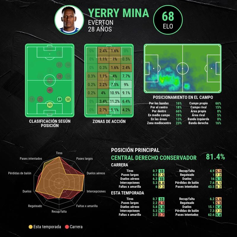 infografia-yerry-mina