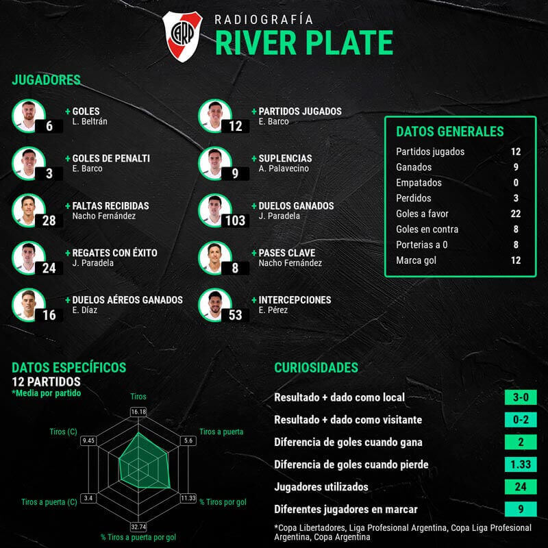 infografia-river-plate