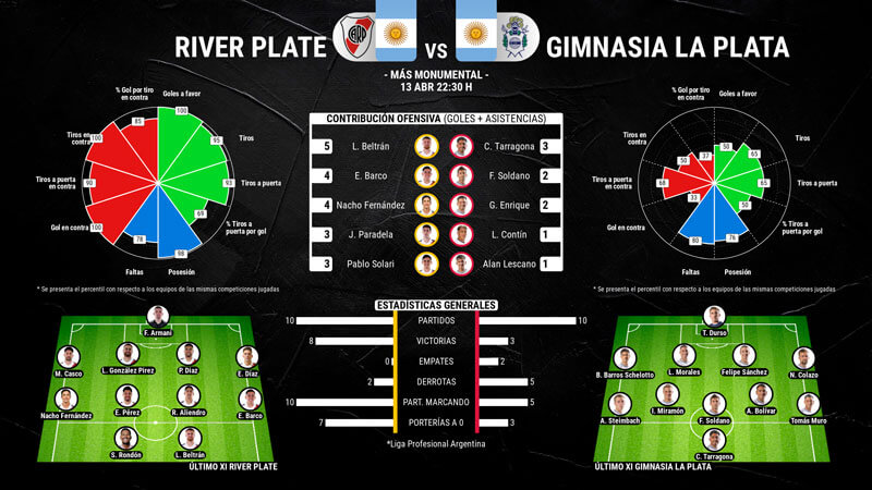 infografia-river´-plate-vs-gimnasia