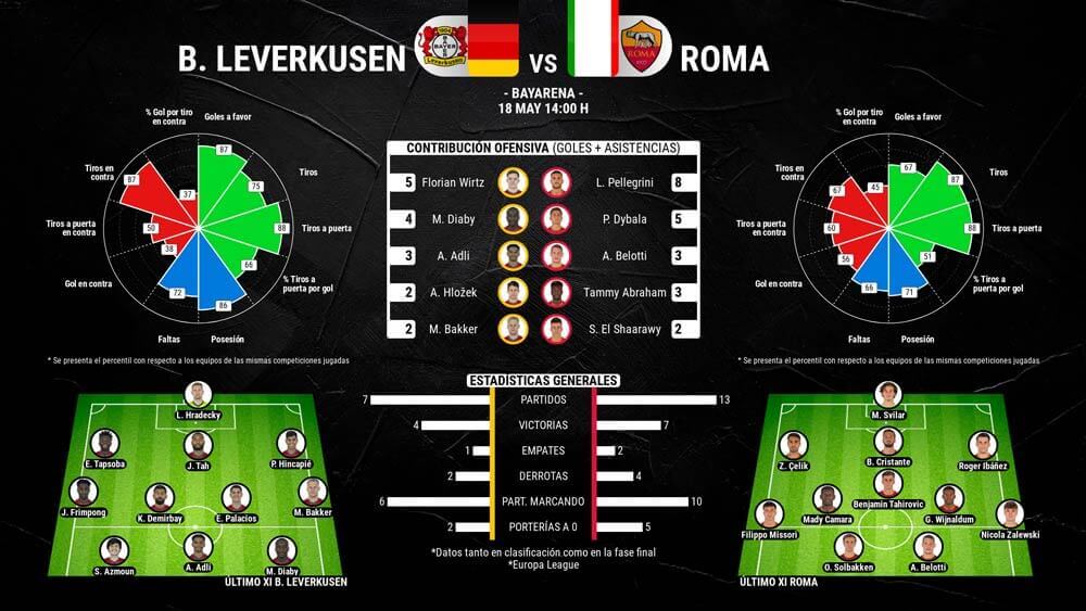 infografia-leverkusen-vs-roma-semifinales-europa-league