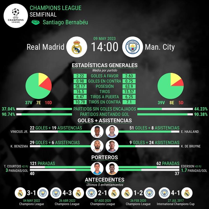infografia-madrid-vs-city-semifinales-champions-league