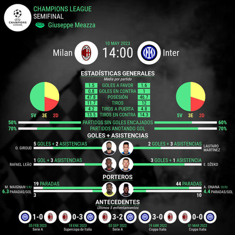 infografia-milan-vs-inter-semifinales-champions-league
