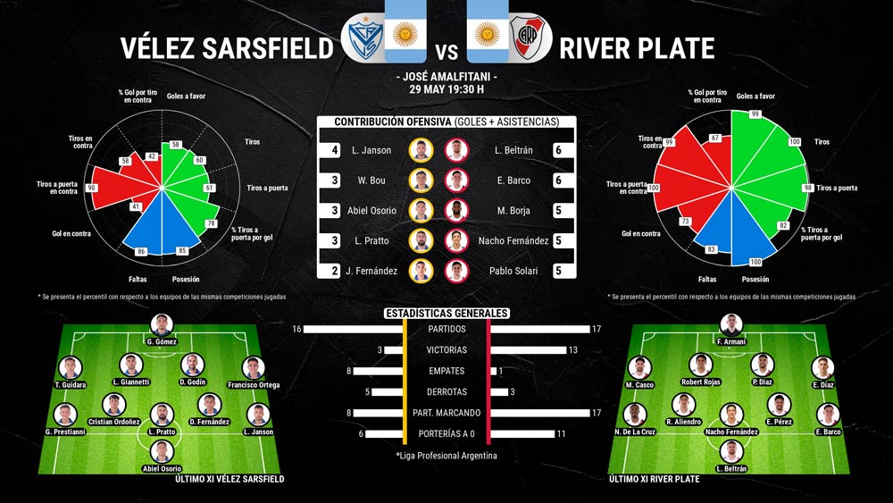 infografia-velez-vs-river-primera-division-argentina