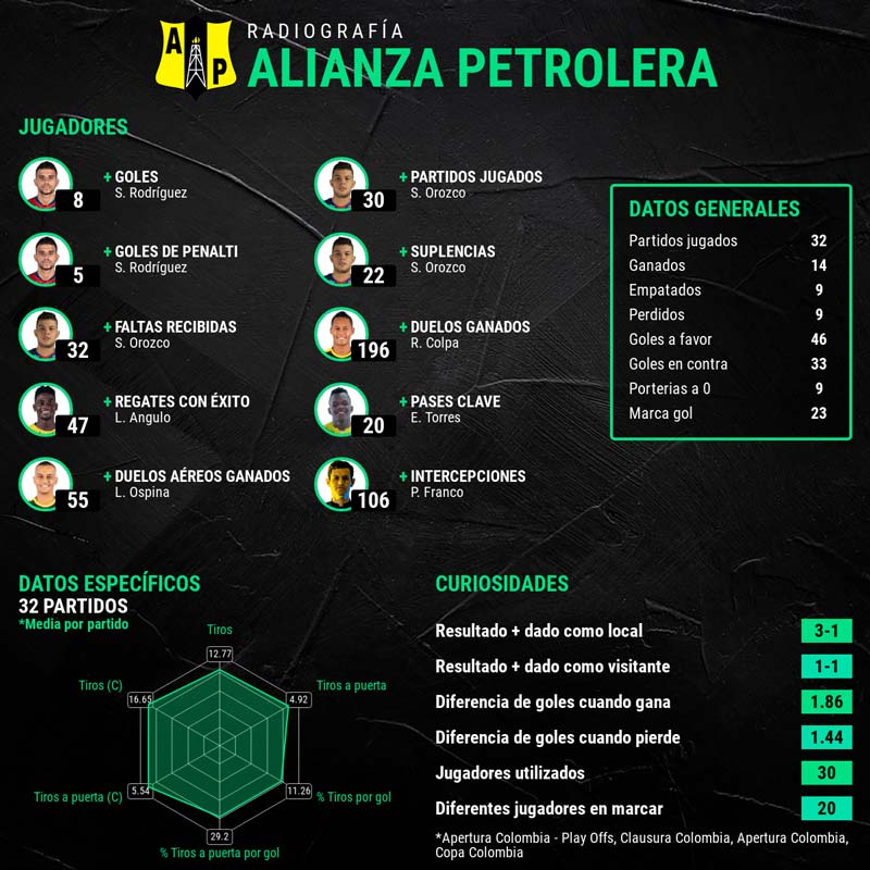 infografia-alianza-petrolera