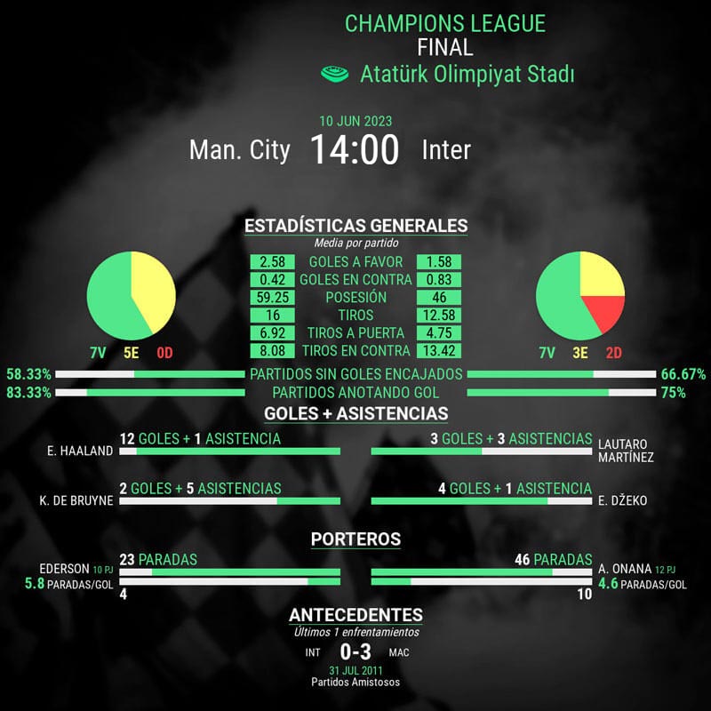 infografia-final-champions-league