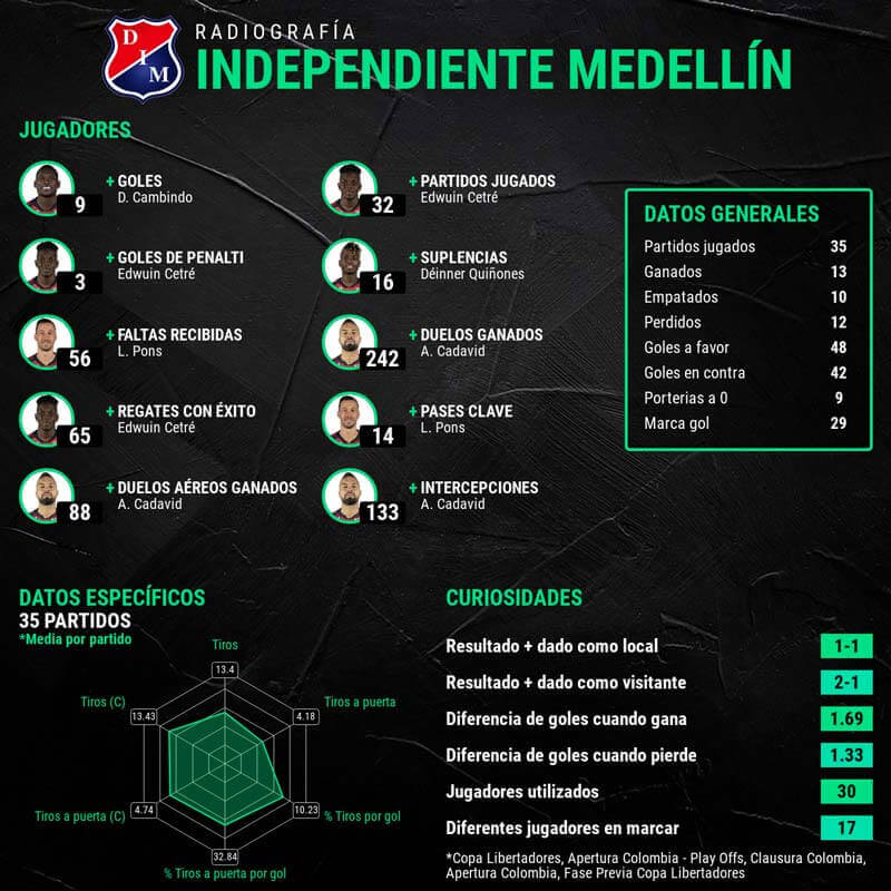 infografia-independiente-medellin