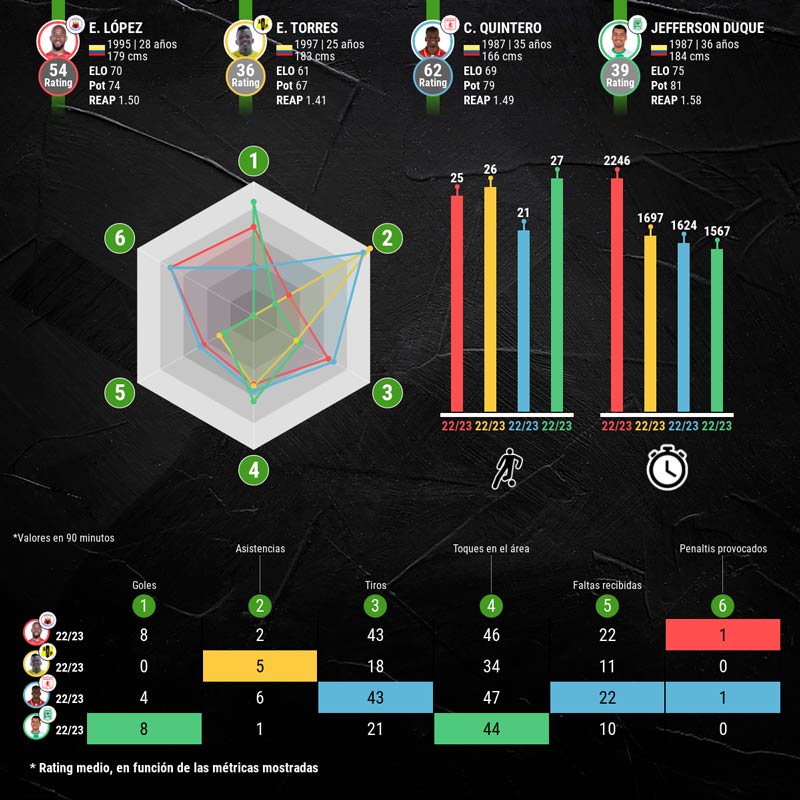 infografia-mejores-delanteros-liga-colombiana-p2
