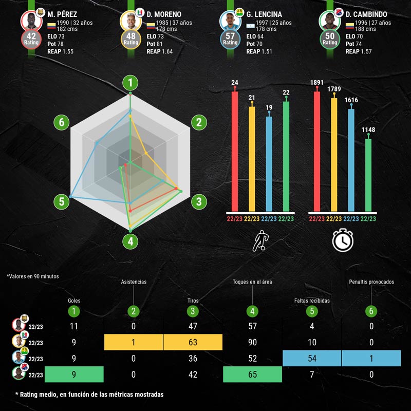 infografia-mejores-delanteros-liga-colombiana
