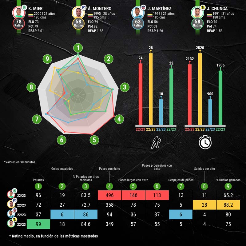 infografia-mejores-porteros-liga-colombiana-p1