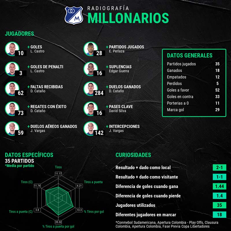 infografia-millonarios