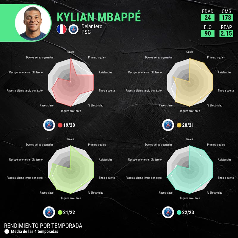 infografia-kylian-mbappe