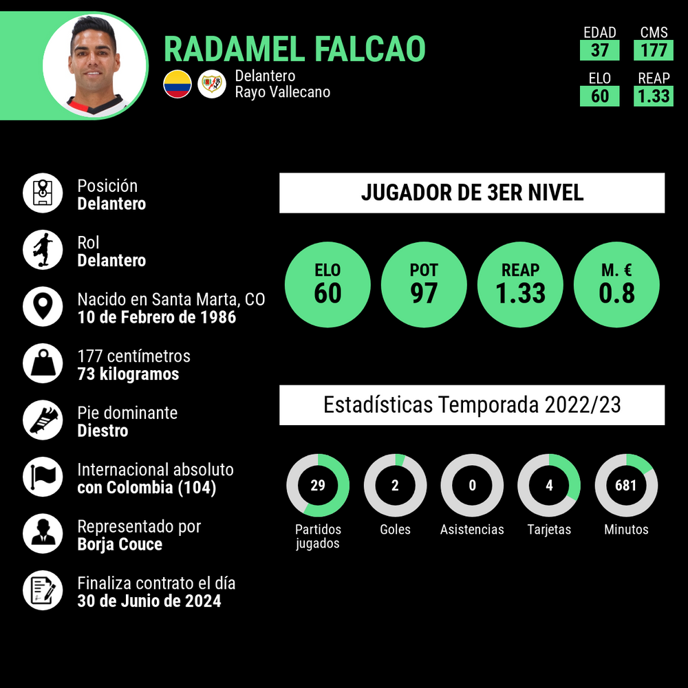 Estadísticas Radamel Falcao