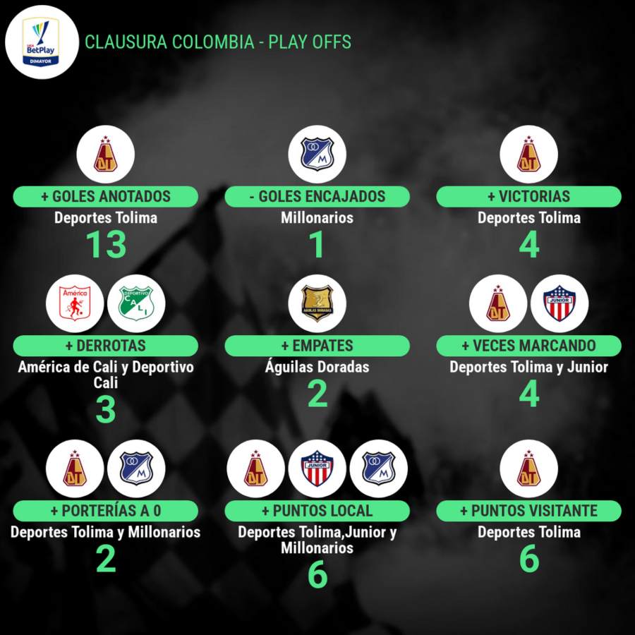 estadisticas jornada 5 Clausura Colombia
