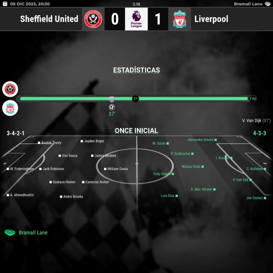 Sheffield United vs Liverpool estadisticas